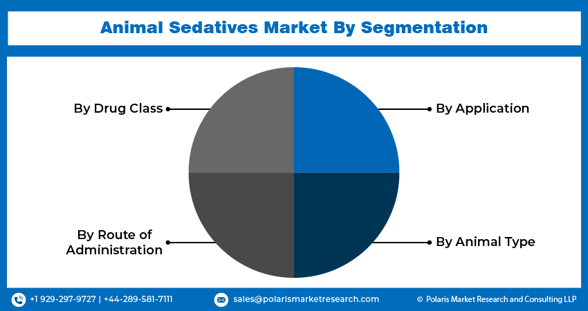 Animal Sedative Seg